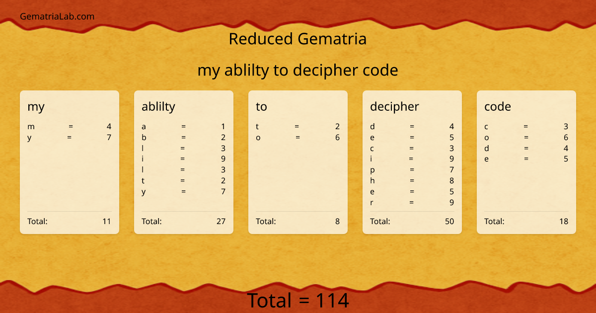 my ablilty to decipher code in reduced Gematria